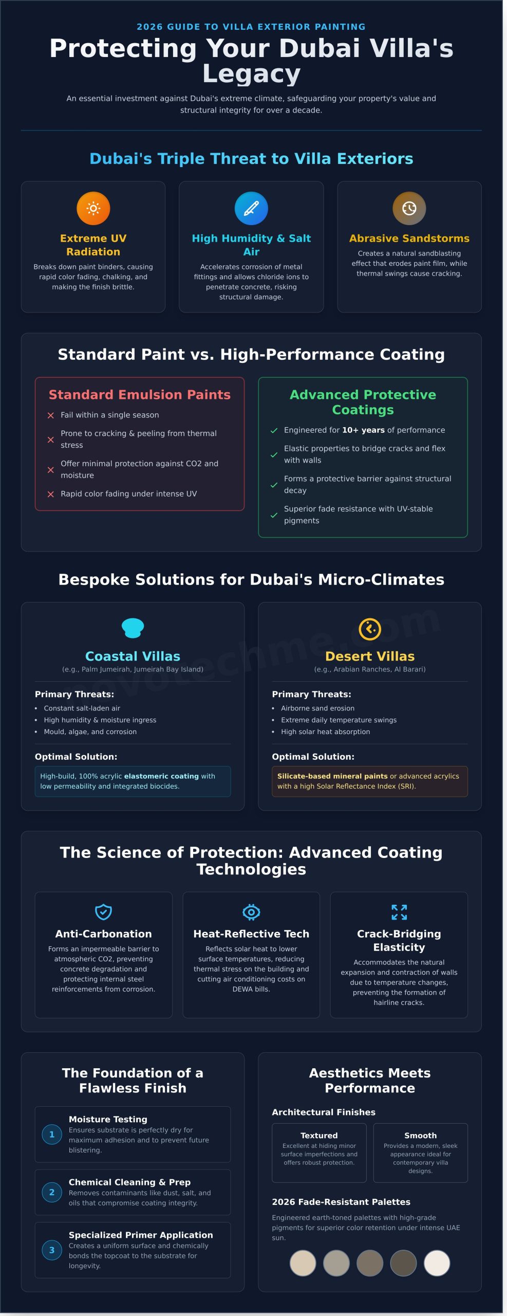 Villa Exterior Painting Dubai: The 2026 Expert Guide to Protective Luxury