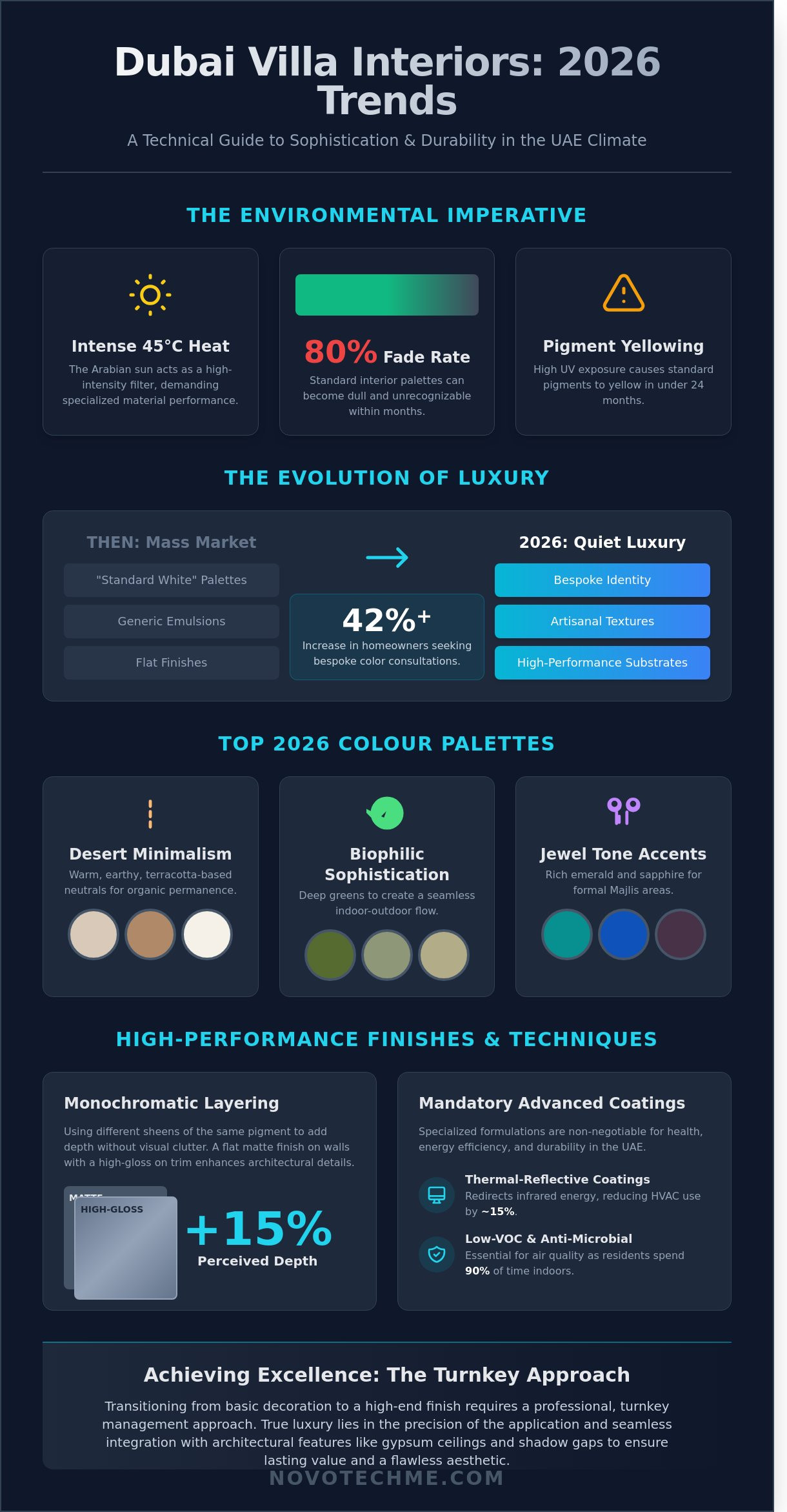 Luxury Villa Interior Paint Ideas: Dubai’s 2026 Design Trends
