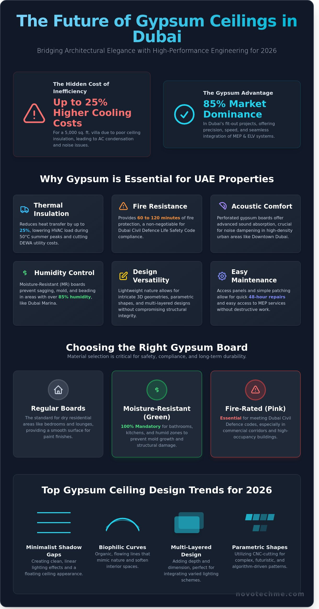 Modern Gypsum Ceiling Design in Dubai: 2026 Trends & Expert Guide