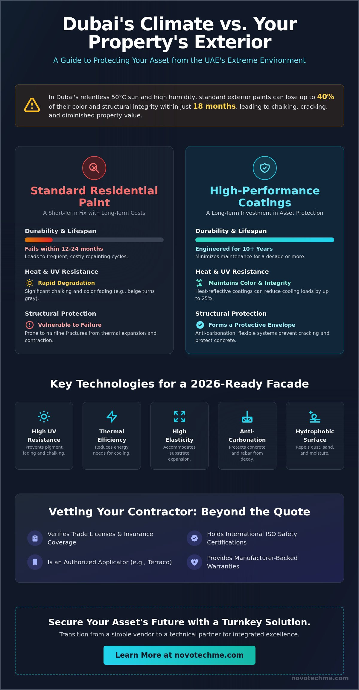 Best Exterior Painting Company in Dubai: The 2026 Premium Selection Guide