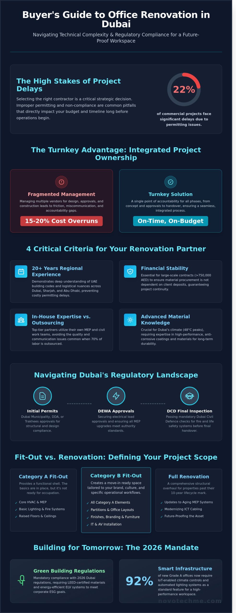 Choosing the Best Office Renovation Contractors in Dubai: A 2026 Buyer's Guide