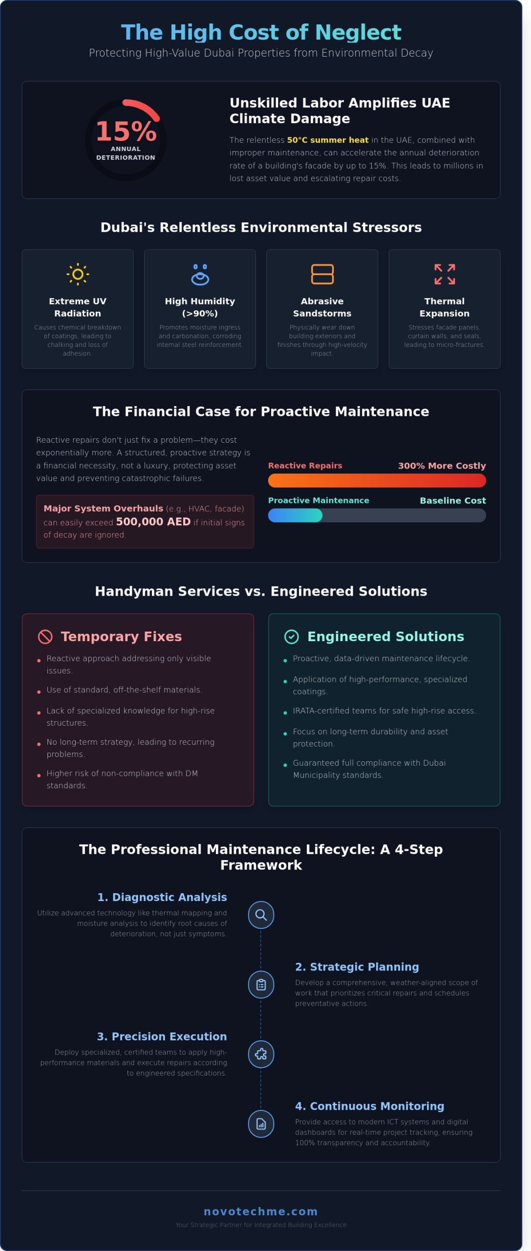 Choosing the Right Building Maintenance Company in Dubai: 2026 Buying Guide