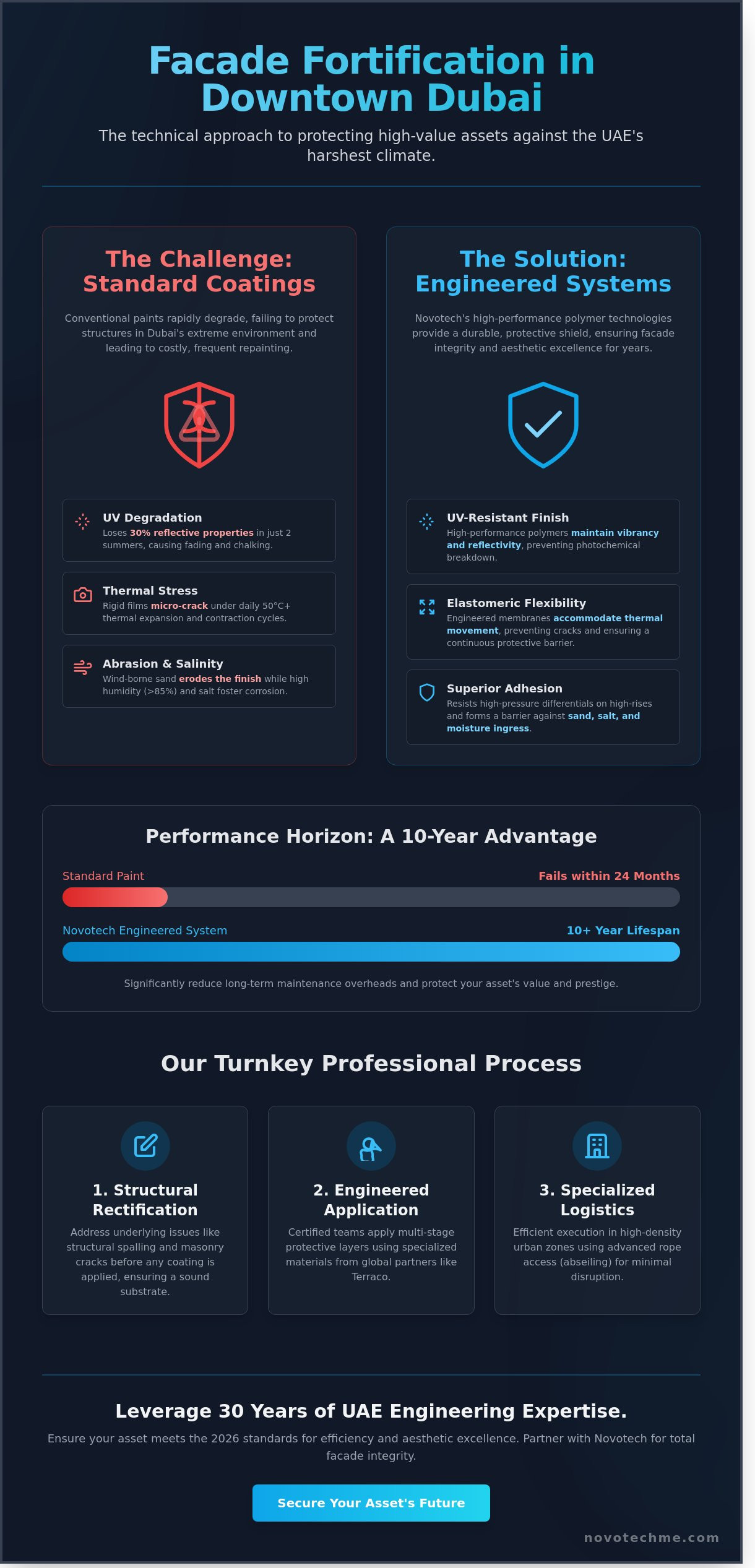 Exterior Wall Painting in Downtown Dubai: Engineered Solutions for 2026