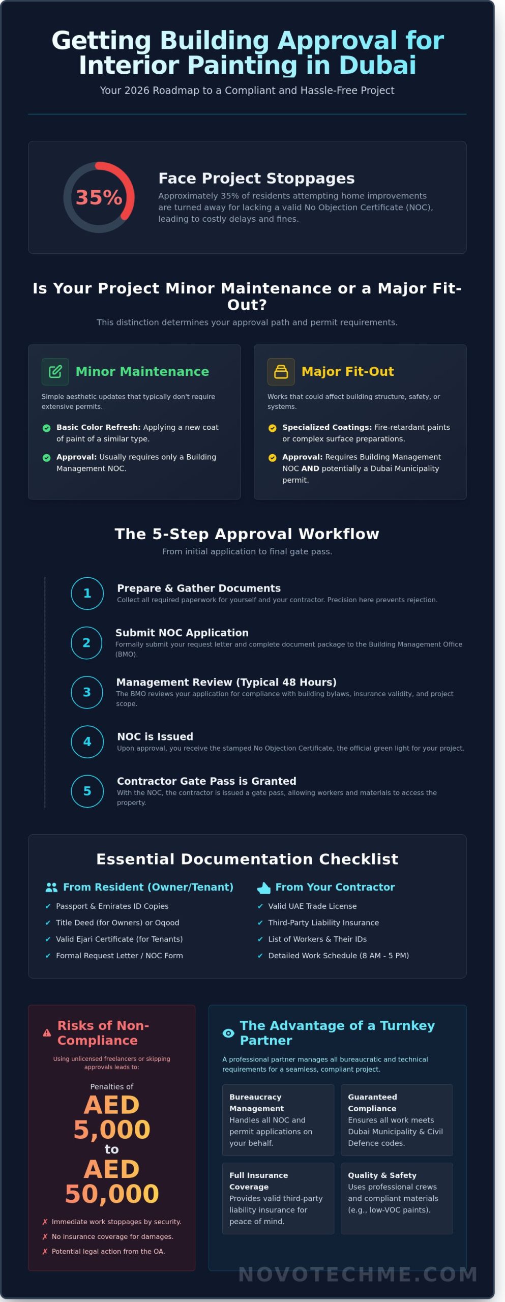 How to Get Building Management Approval for Interior Painting in Dubai: The 2026 Guide