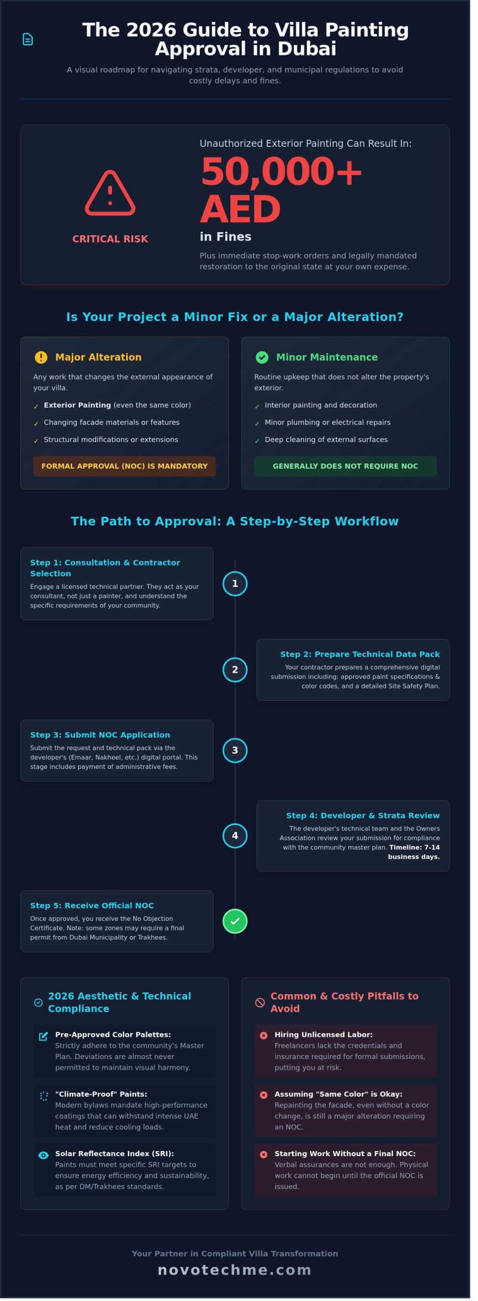 How to Get Strata Approval for Villa Painting in Dubai: The 2026 Guide