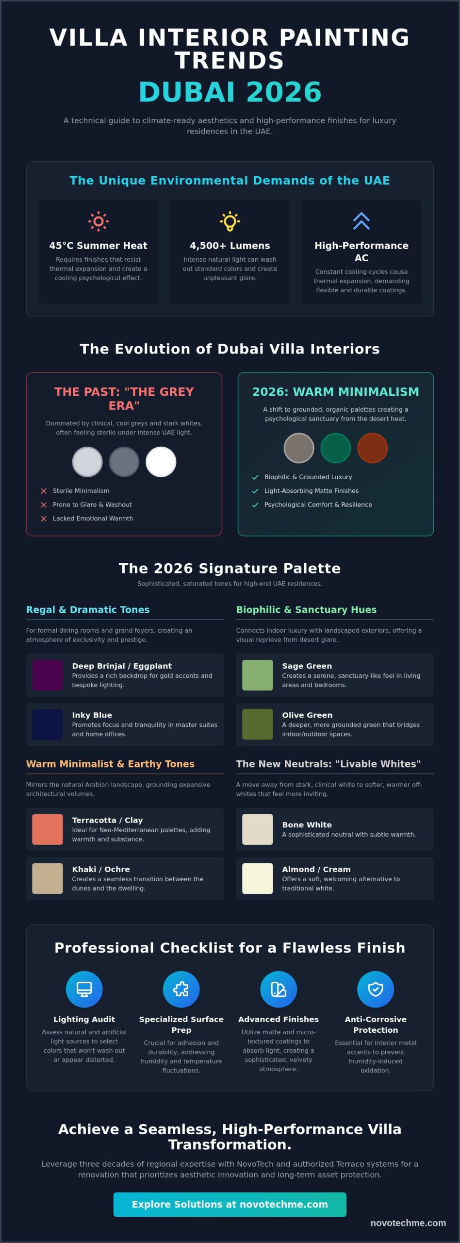 Luxury Villa Interior Painting Ideas for Dubai: The 2026 Design Guide