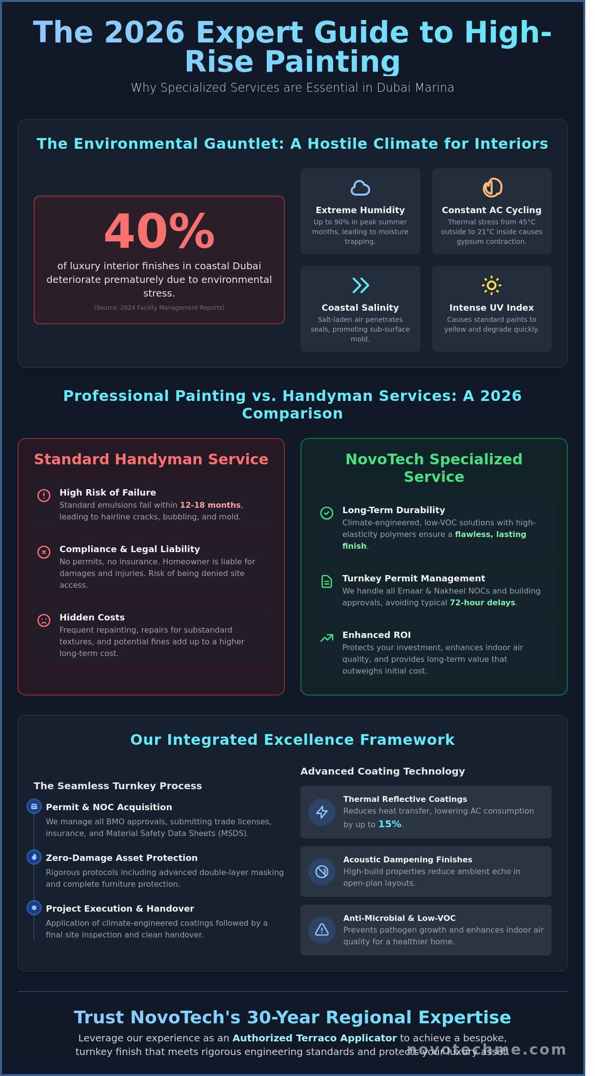 Premium Apartment Painting Services in Dubai Marina: The 2026 Expert Guide