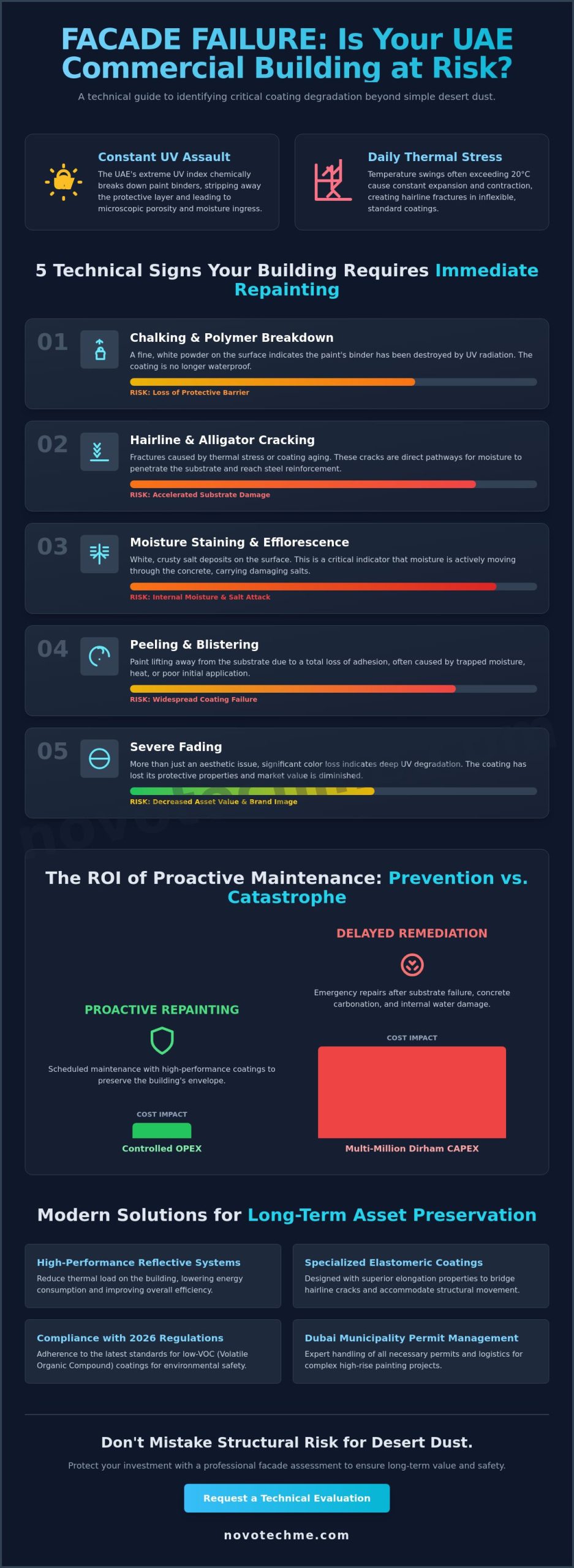 7 Critical Signs Your Commercial Building Needs Repainting in 2026