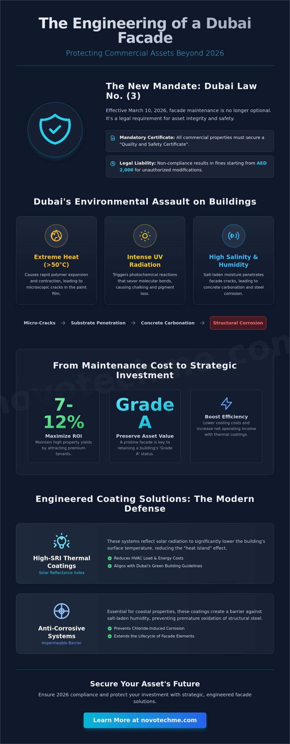 Commercial Building Painters in Dubai: Engineering Excellence for 2026