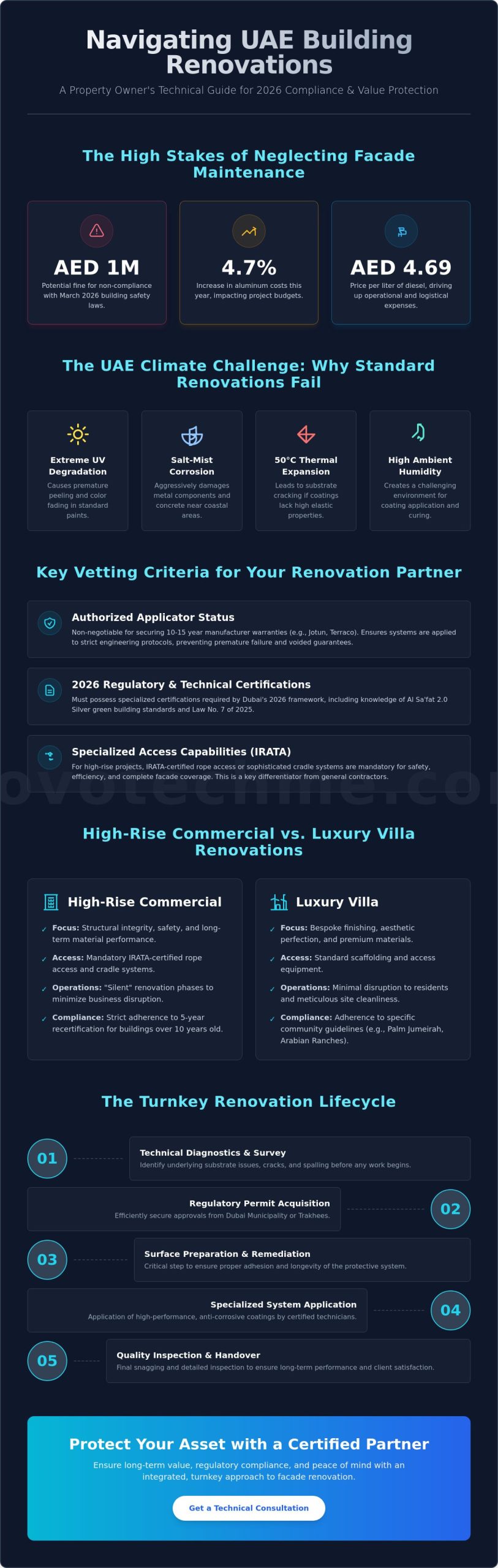 Exterior Building Renovation Companies in Dubai: 2026 Buying Guide