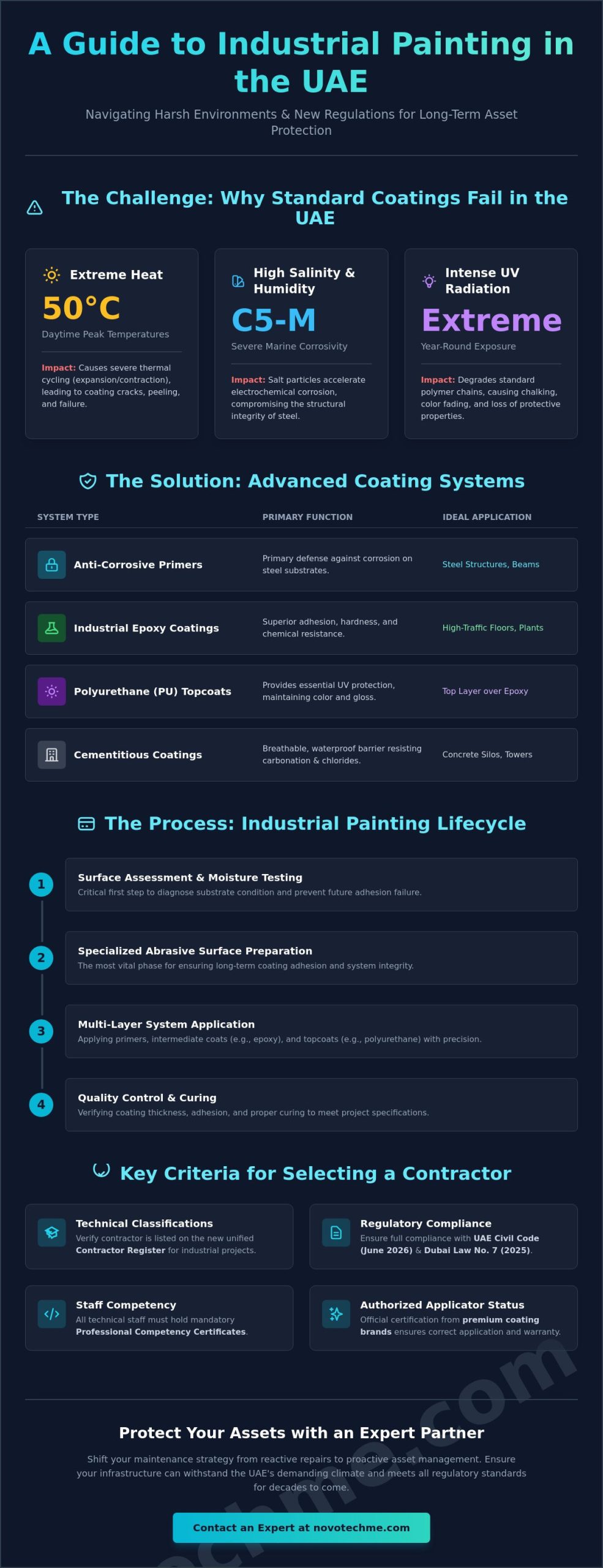 Industrial Painting Contractors UAE: High-Performance Protective Solutions (2026)