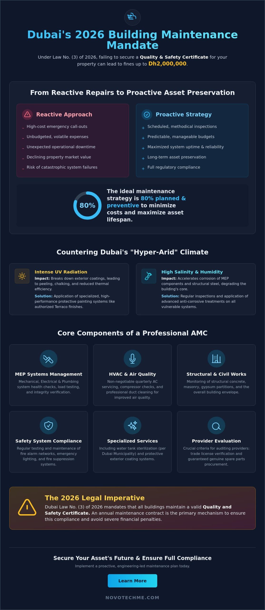 The Strategic Guide to Annual Building Maintenance Contracts in Dubai (2026)