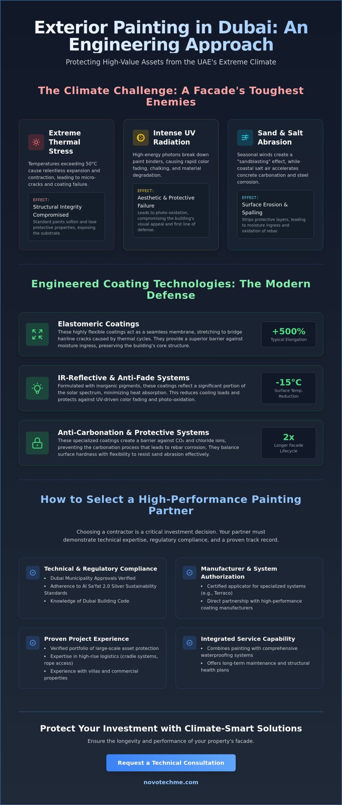 Best Exterior Painting Company in Dubai | Expert Services