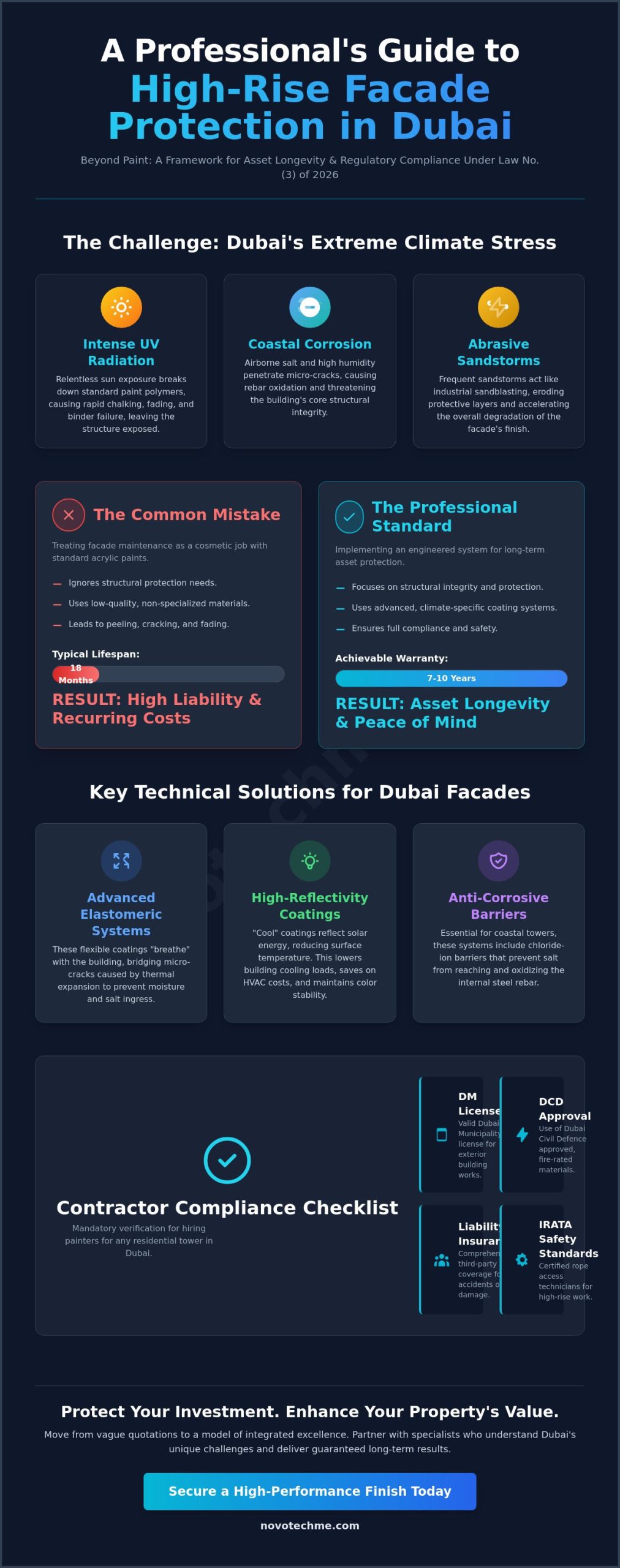 Hiring Painters for Residential Tower in Dubai: The 2026 Procurement Guide