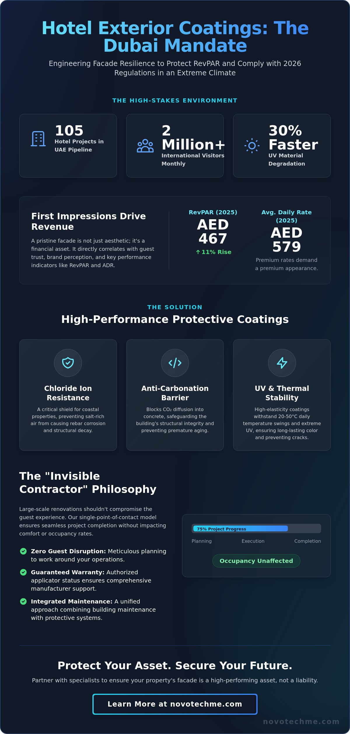 Hotel Exterior Painting Services in Dubai: The 2026 Strategic Guide
