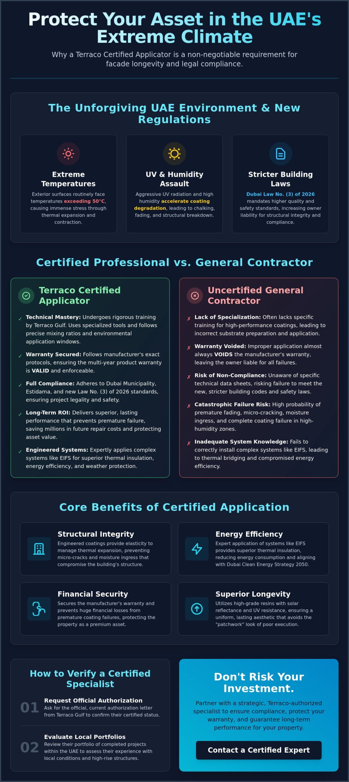Terraco Certified Applicator UAE: Ensuring Structural Longevity in Extreme Climates