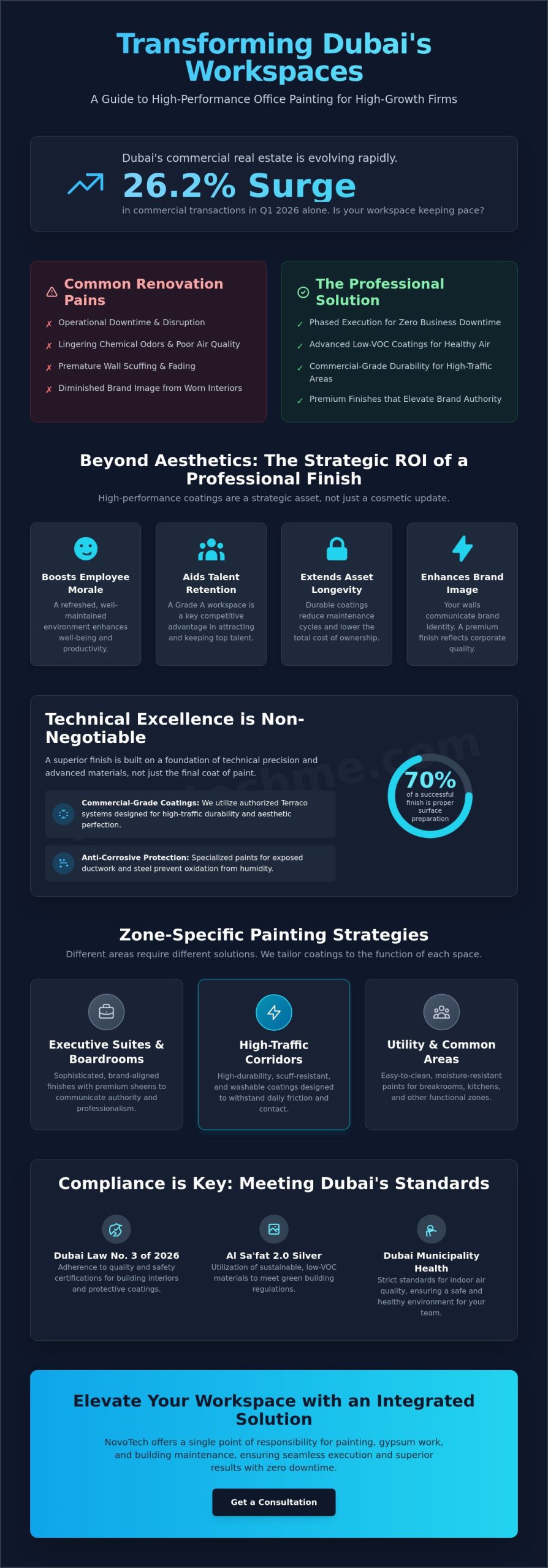 Professional Office Wall Painting Services in Dubai: The 2026 Corporate Guide