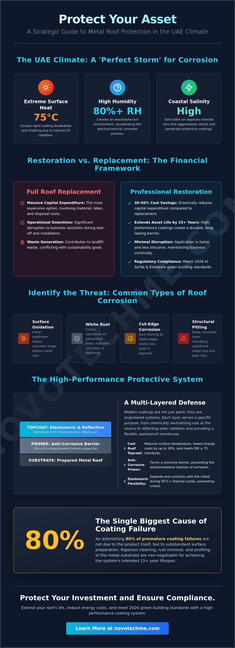 Anti-Rust Paint for Metal Roofs in the UAE: The 2026 Protection Guide