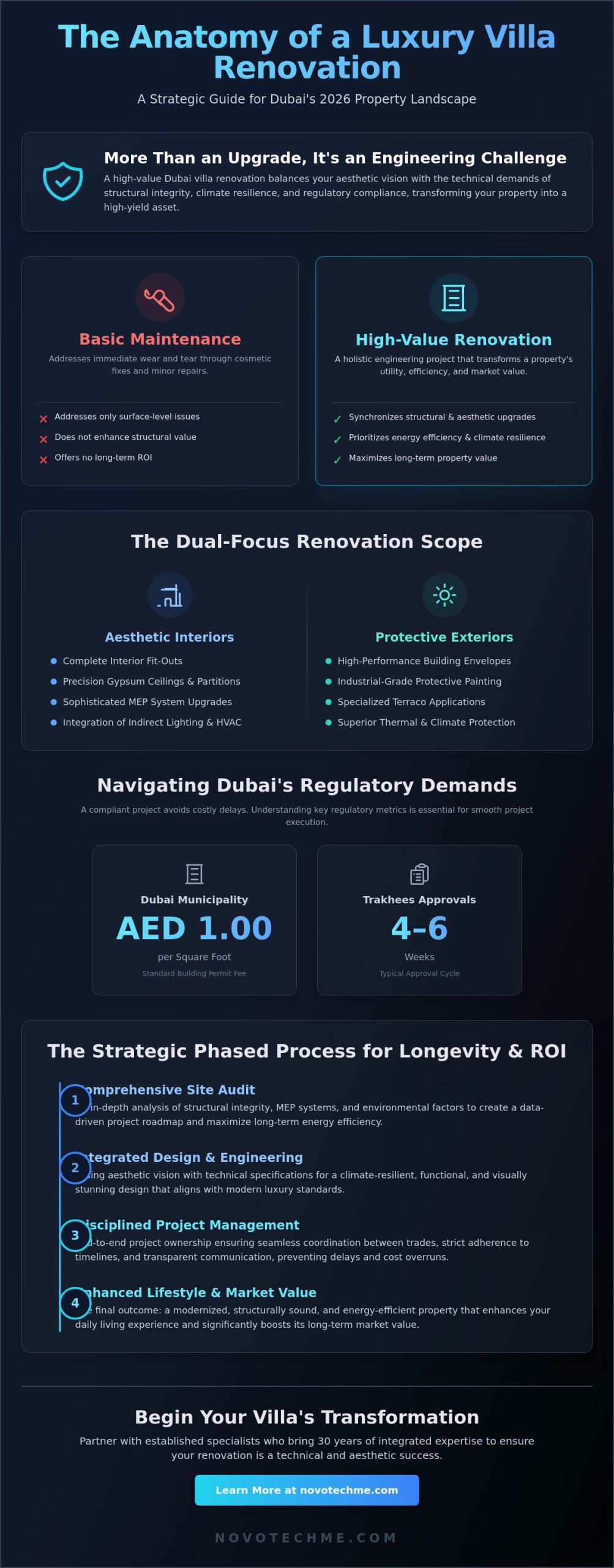 Premium Villa Renovation Services in Dubai: The 2026 Expert Guide