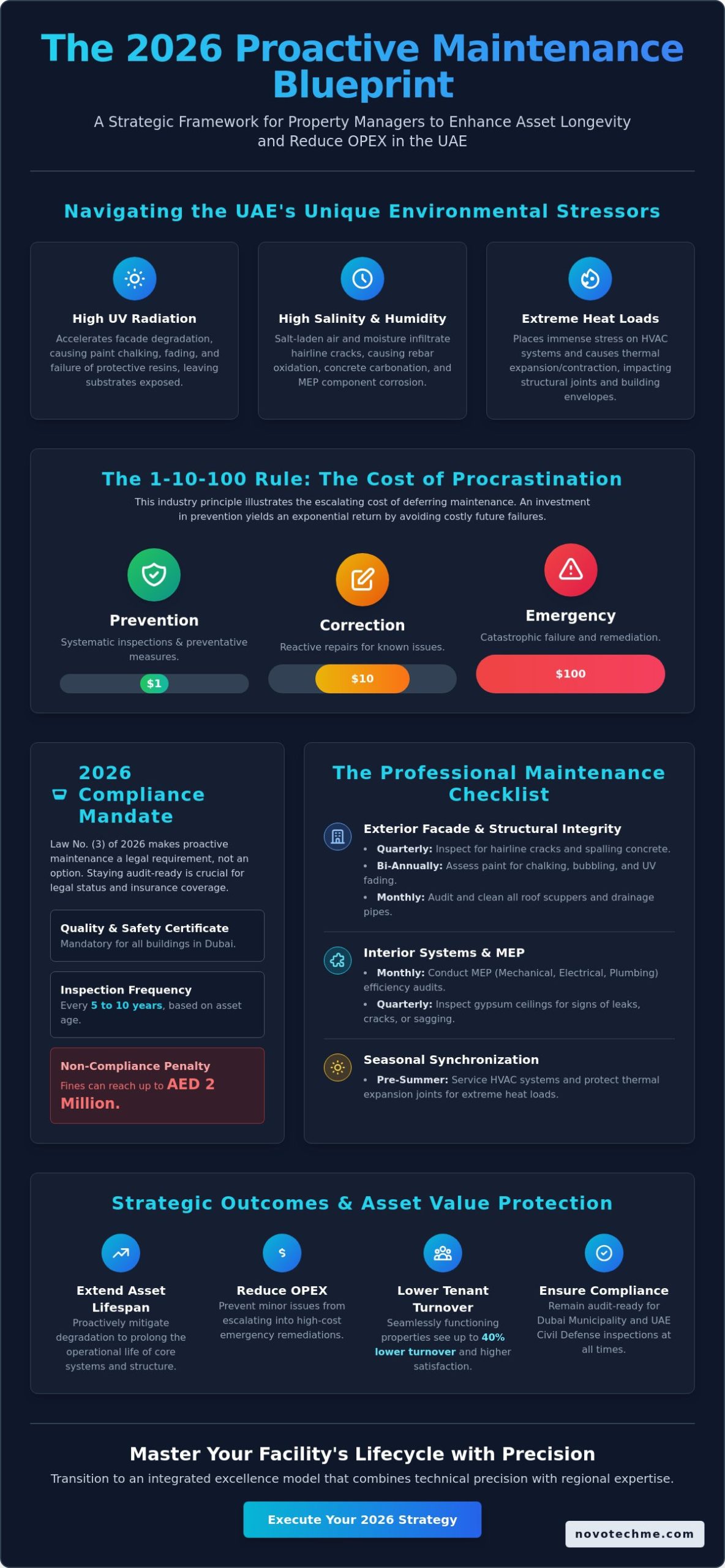 The Ultimate Building Maintenance Checklist for Property Managers in 2026
