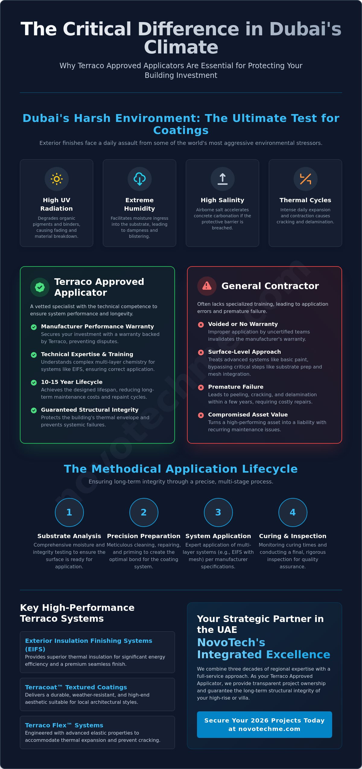Terraco Approved Applicators in Dubai: Ensuring Performance and Warranty for 2026 Projects