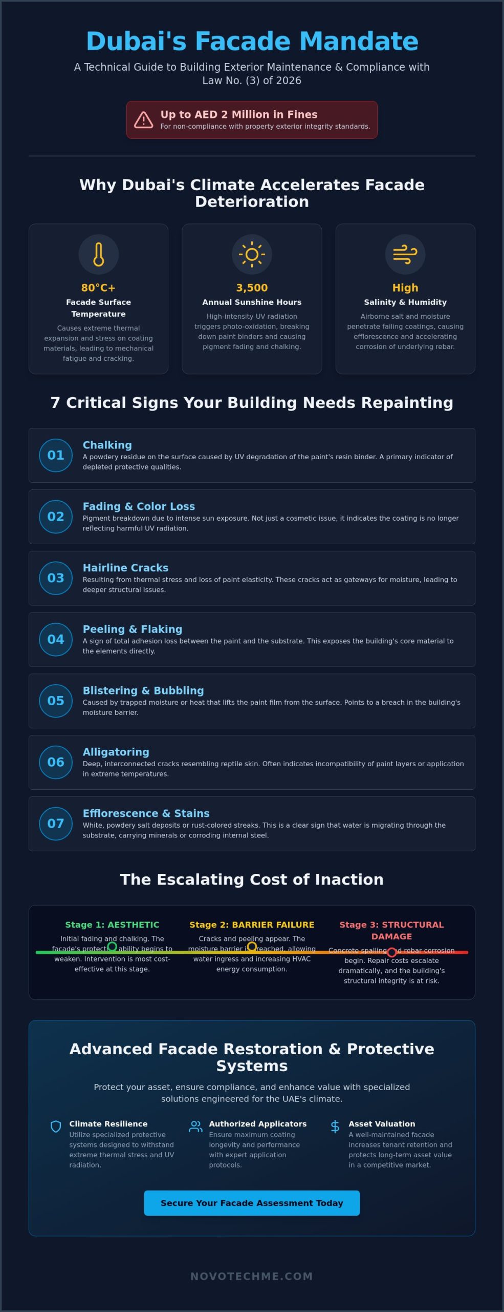 7 Critical Signs Your Building Needs Repainting in Dubai: A 2026 Property Manager’s Guide