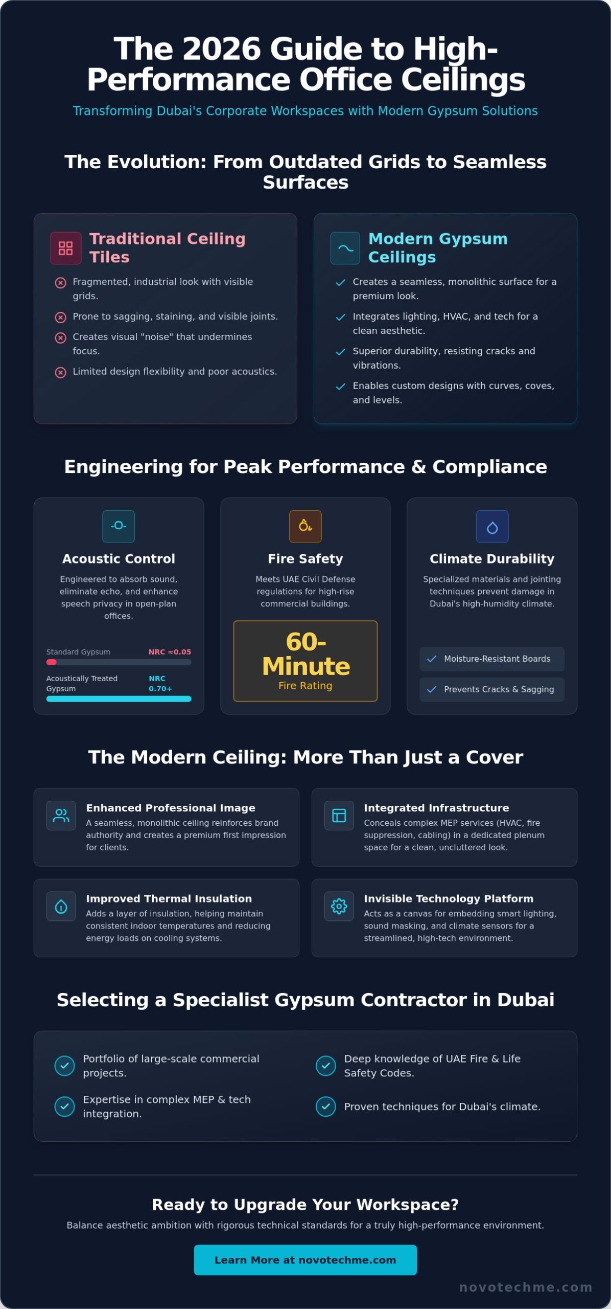 Modern Gypsum Ceiling for Office: A 2026 Guide to Corporate Design & Performance