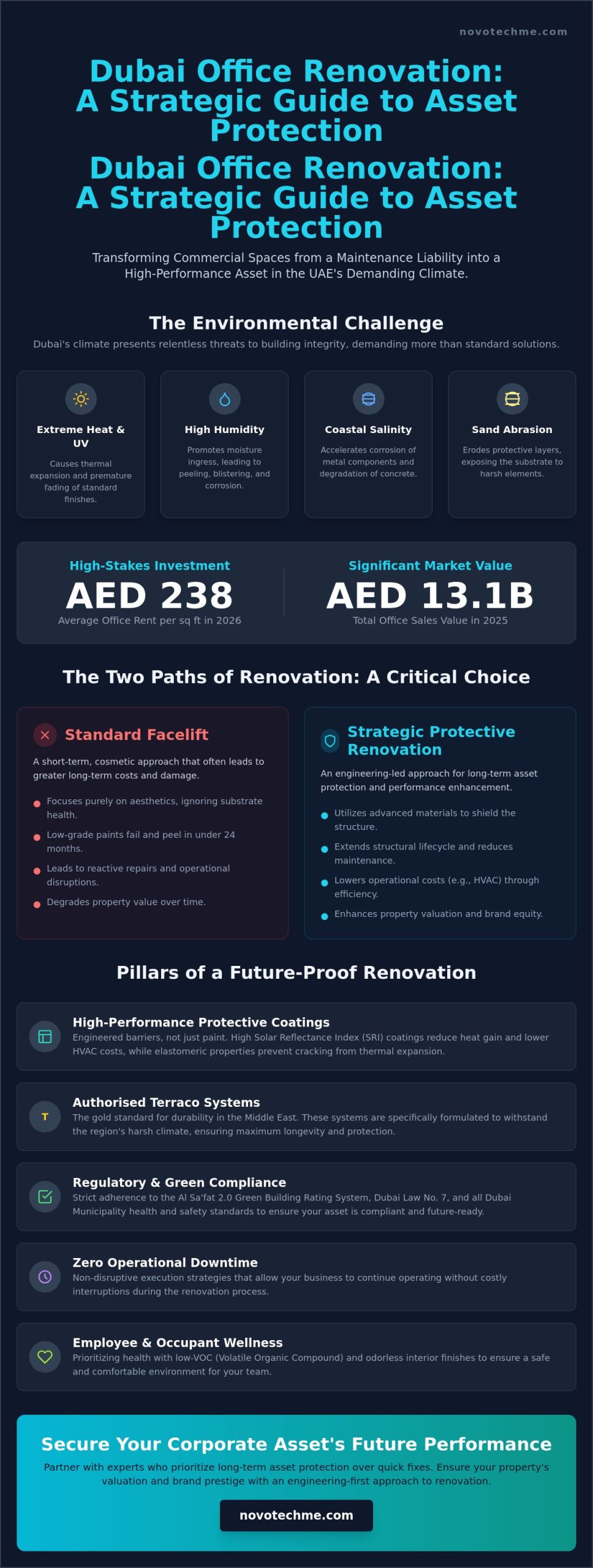 Office Renovation Contractors in Dubai: The 2026 Commercial Guide