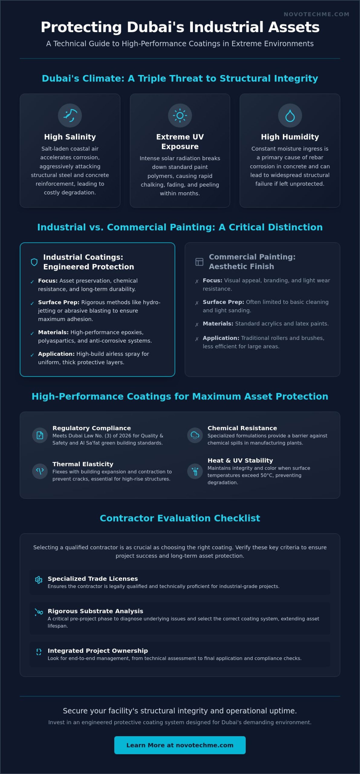 Industrial Painting Companies in Dubai: A 2026 Strategic Selection Guide