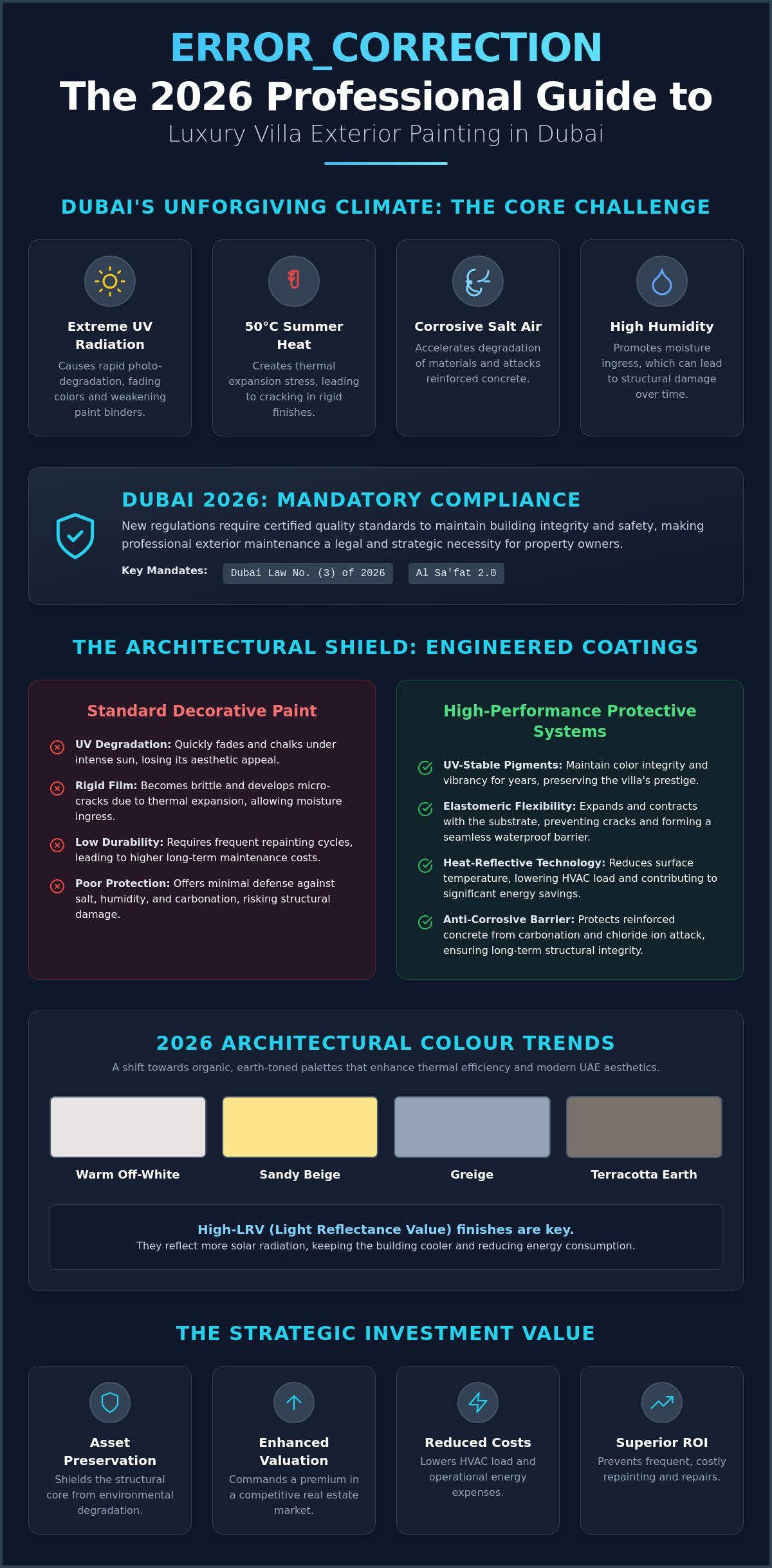 Luxury Villa Exterior Painting in Dubai: The 2026 Architectural Guide