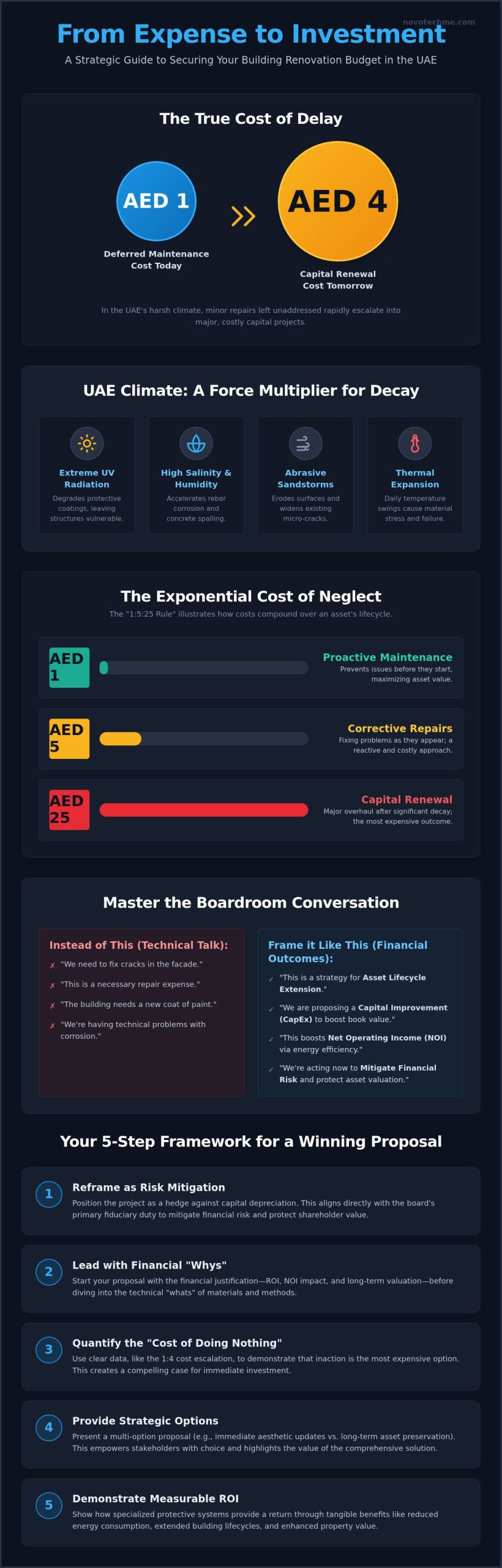 Justifying a Renovation Budget to a Board of Directors: The 2026 Strategic Guide