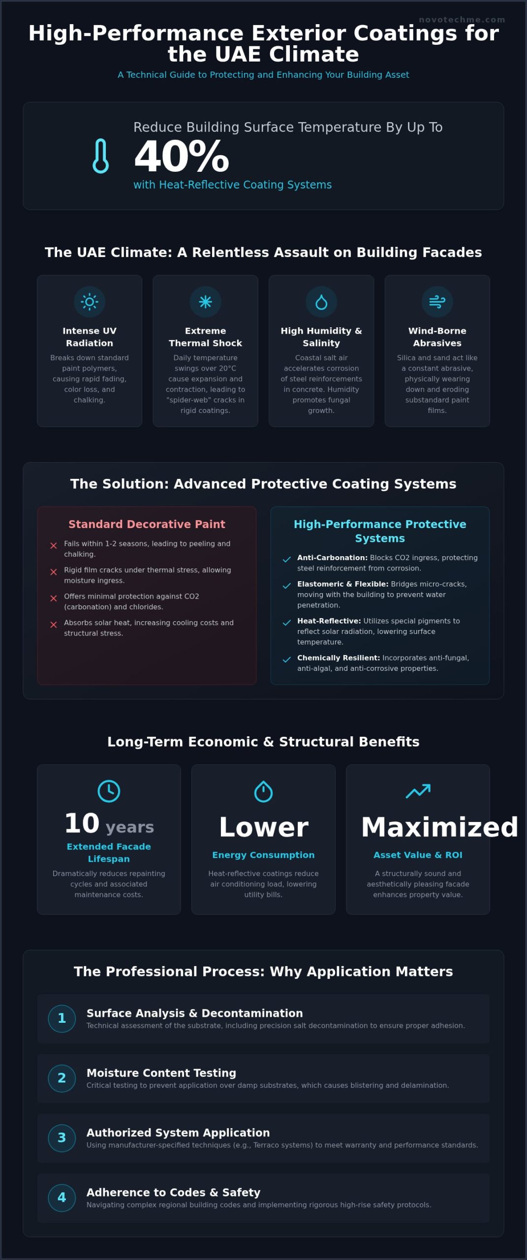 Benefits of Professional Exterior Painting in the UAE Climate: A Technical Guide
