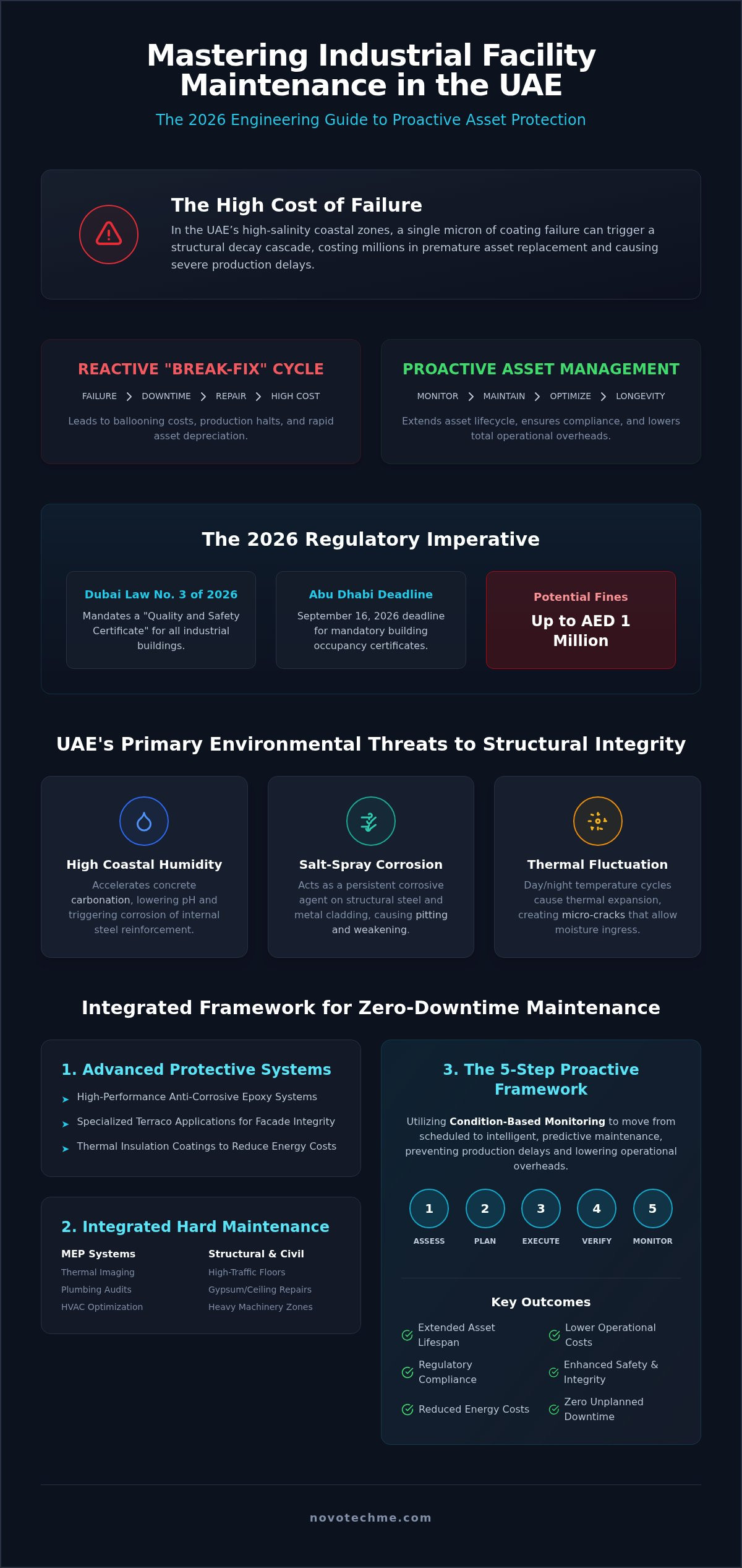 Industrial Building Maintenance and Painting in the UAE: The 2026 Engineering Guide