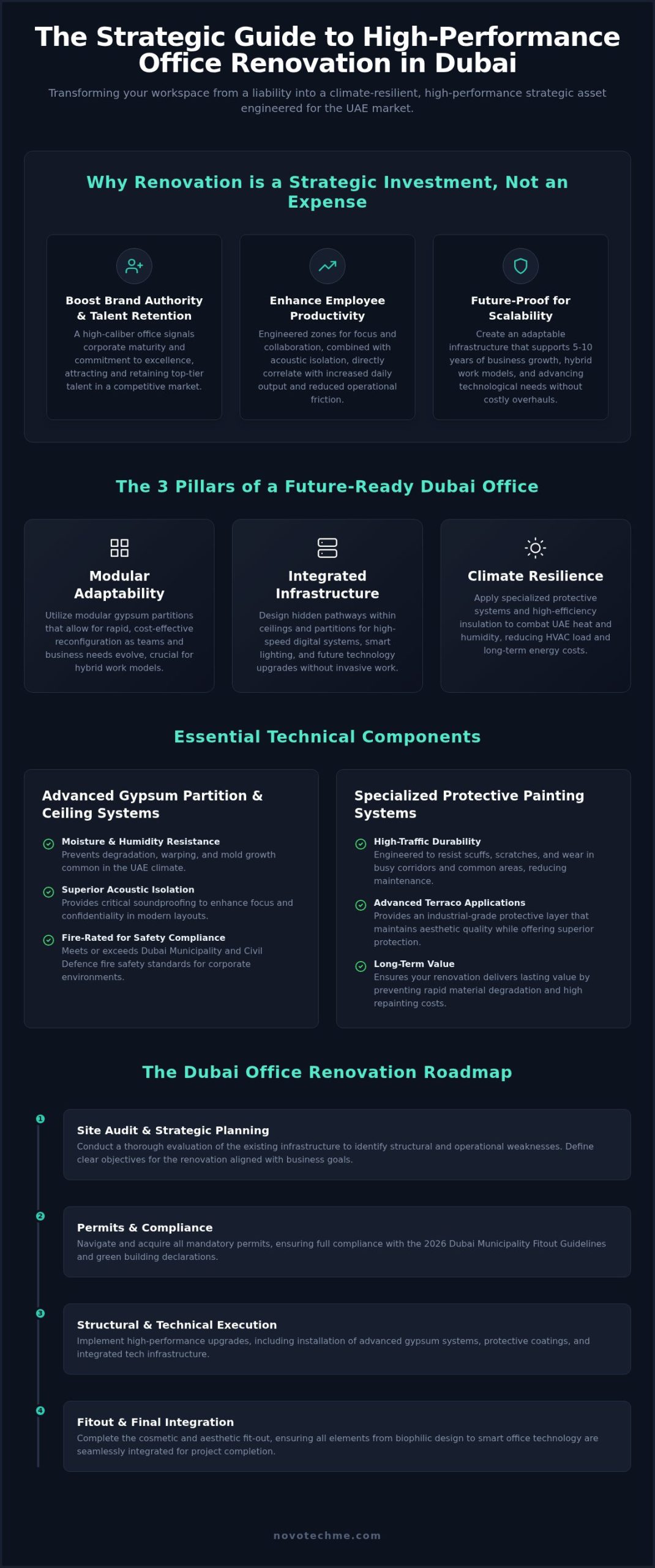 Office Renovation Services in Dubai: The 2026 Guide to Corporate Workspace Transformation