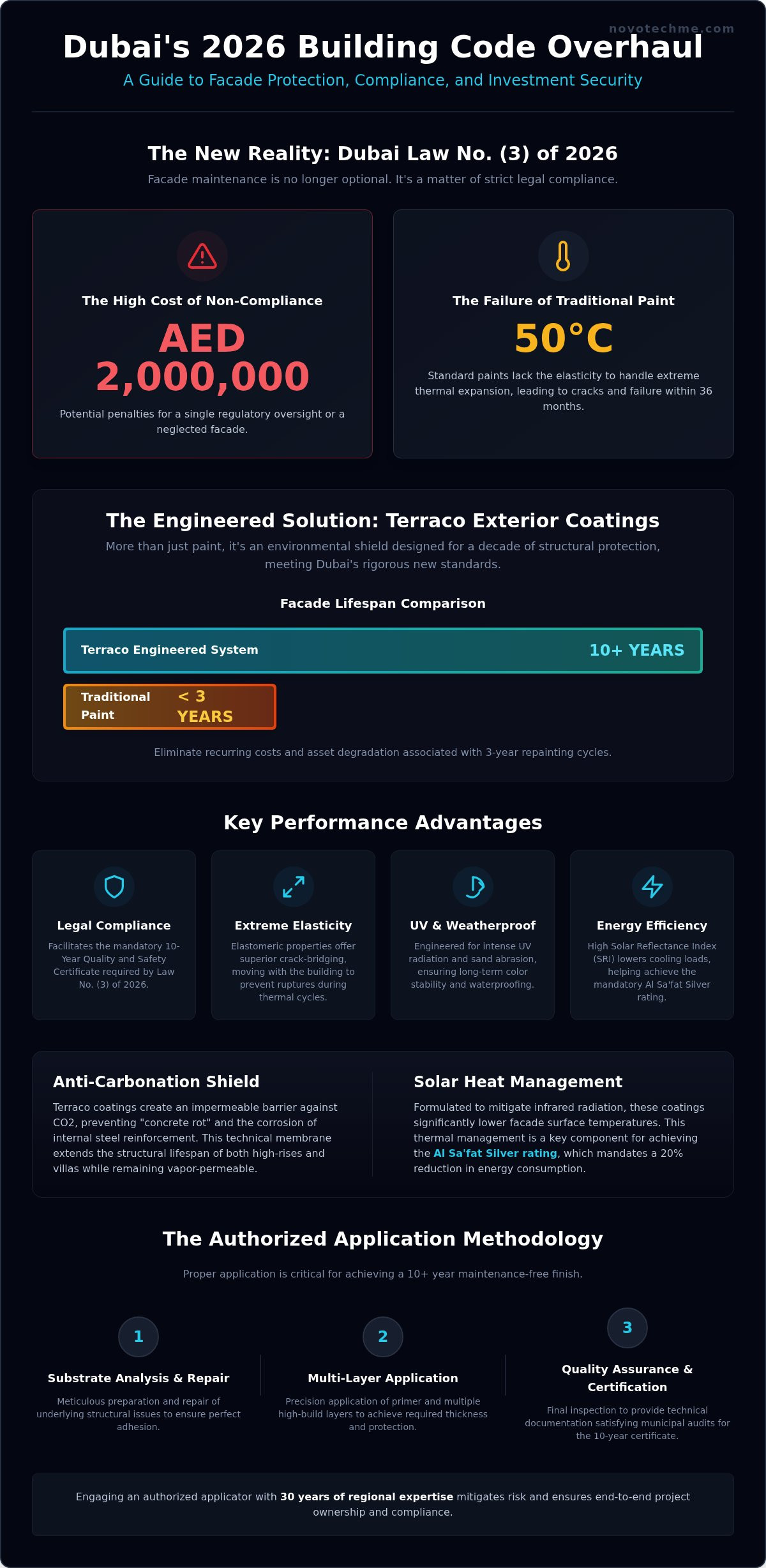 Terraco Exterior Coating Dubai: The 2026 Technical & Application Guide