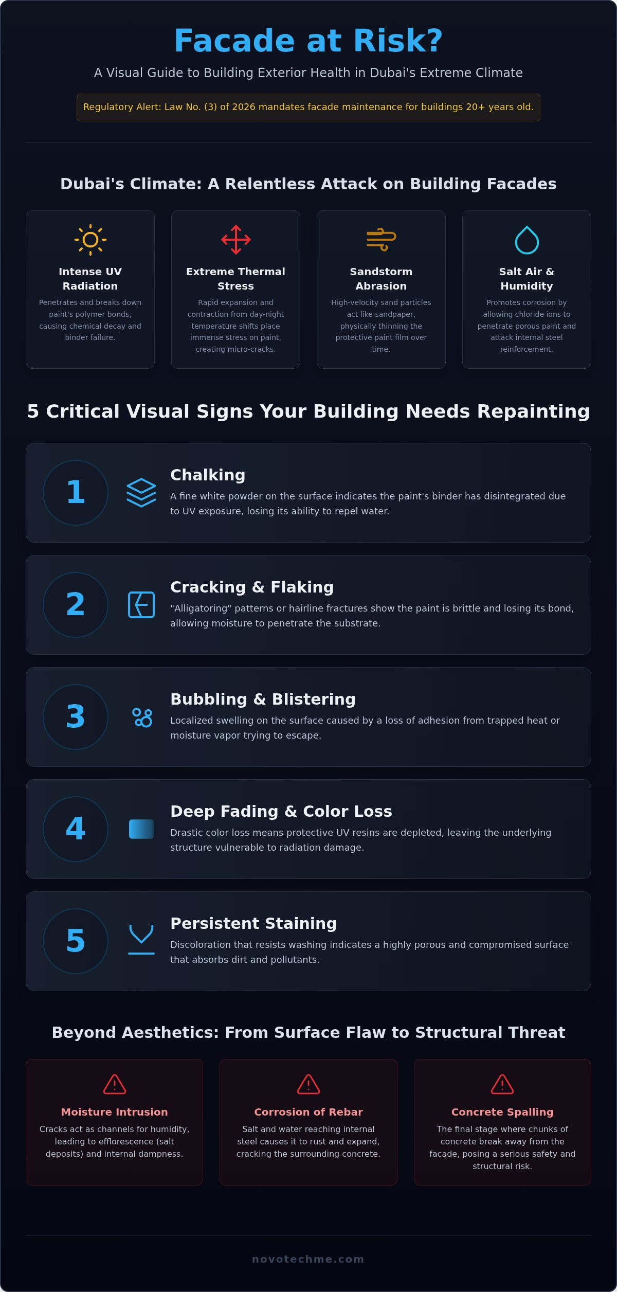 7 Critical Signs Your Building Exterior Needs Repainting in Dubai (2026 Guide)