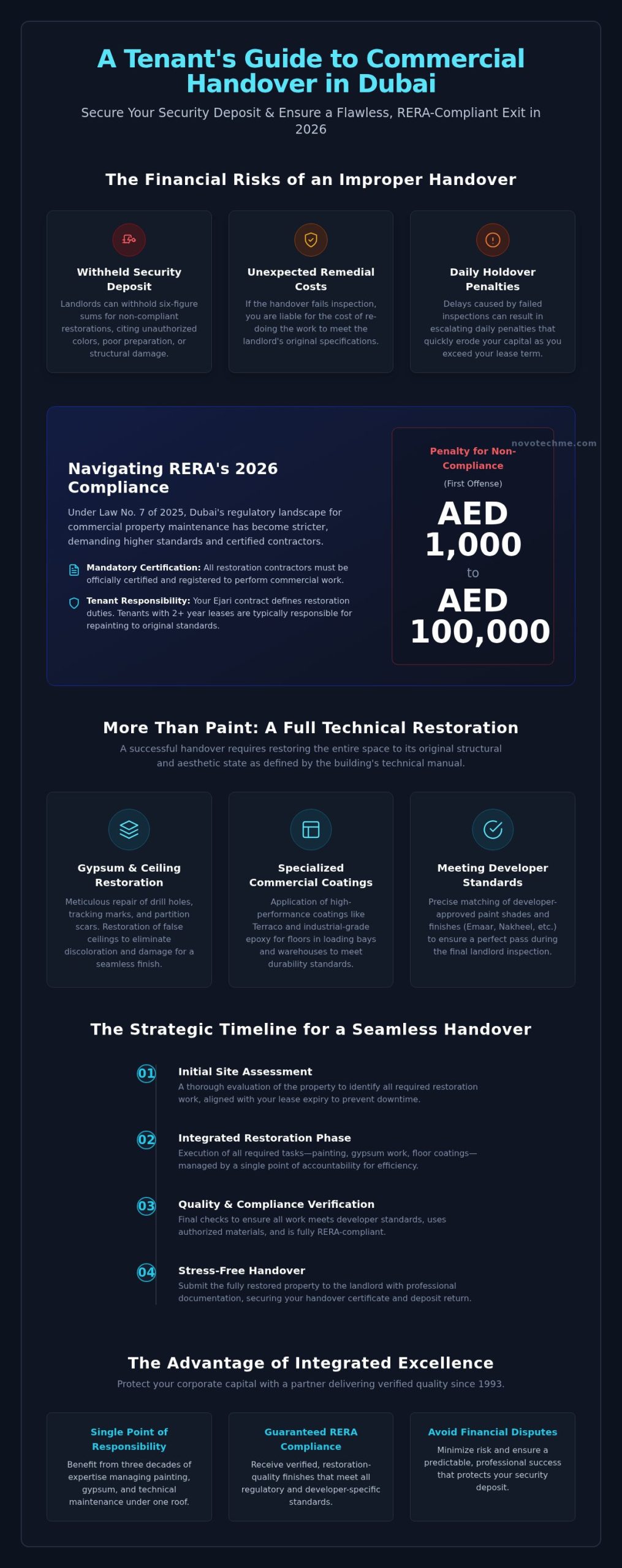 End of Tenancy Commercial Painting Services in Dubai: The 2026 Handover Guide