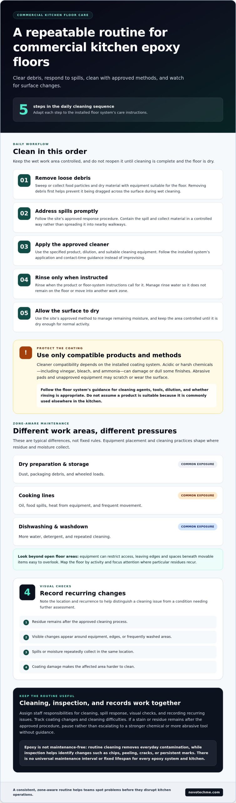 Commercial Kitchen Epoxy Floor Maintenance Guide